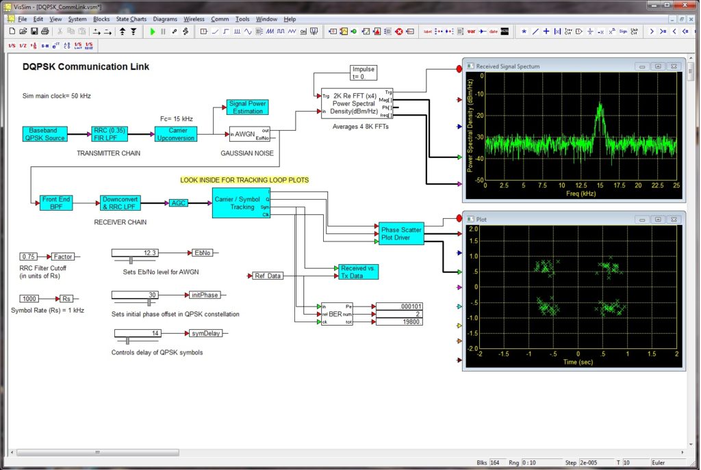 Our Embed/Comm simulation software allows for rapid prototyping of digital communication systems.